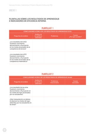 64
Guía para formular e implementar el Proyecto Educativo Institucional (PEI)
Plantilla N° 1
CONCLUSIONES ACERCA DE LOS RESULTADOS DE APRENDIZAJE (ECE)
Preguntas de análisis
Análisis de
los gráficos
obtenidos
Problemas
Causas
¿Por qué suceden?
¿Los resultados de la ECE
muestran crecimiento,
decrecimiento o fluctuación
en los niveles alcanzados de la
competencia de lectura?
¿Los resultados de la ECE
muestran crecimiento,
decrecimiento o fluctuación
en los niveles alcanzados de la
competencia matemática?
Plantilla N° 2
CONCLUSIONES ACERCA DE LOS RESULTADOS DE APRENDIZAJE (Actas)
Preguntas de análisis
Análisis de
los gráficos
obtenidos
Problemas
relacionados
Causas
asociadas
¿Los resultados de las actas
muestran crecimiento,
decrecimiento o fluctuación en
los niveles de logro alcanzados
por los estudiantes?
¿Qué interpretación se obtiene
al observar los niveles de logro
obtenidos por los estudiantes en
las áreas?
PLANTILLAS SOBRE LOS RESULTADOS DE APRENDIZAJE
E INDICADORES DE EFICIENCIA INTERNA
ANEXO 1
 