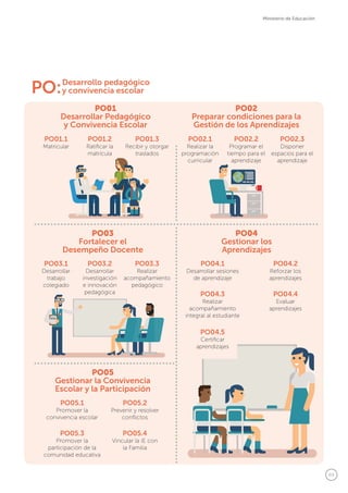 69
Ministerio de Educación
 