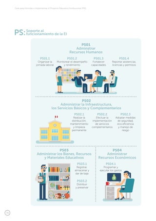 70
Guía para formular e implementar el Proyecto Educativo Institucional (PEI)
 