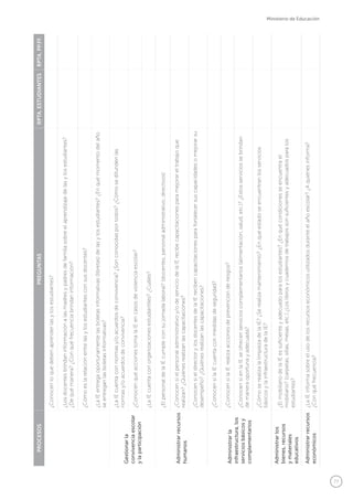 77
Ministerio de Educación
PROCESOSPREGUNTASRPTA.ESTUDIANTESRPTA.PP.FF.
¿Conocenloquedebenaprenderlasylosestudiantes?
¿Losdocentesbrindaninformaciónalasmadresypadresdefamiliasobreelaprendizajedelasylosestudiantes?
¿Dequémanera?¿Conquéfrecuenciabrindaninformación?
¿Cómoeslarelaciónentrelasylosestudiantesconsusdocentes?
¿LaIEentregaoportunamentelasboletasinformativas(libretas)delasylosestudiantes?¿Enquémomentodelaño
seentreganlasboletasinformativas?
Gestionarla
convivenciaescolar
ylaparticipación
¿LaIEcuentaconnormasy/oacuerdosdeconvivencia?¿Sonconocidasportodos?¿Cómosedifundenlas
normasy/oacuerdosdeconvivencia?
¿ConocenquéaccionestomalaIEencasosdeviolenciaescolar?
¿LaIEcuentaconorganizacionesestudiantiles?¿Cuáles?
Administrarrecursos
humanos
¿ElpersonaldelaIEcumpleconsujornadalaboral?(docentes,personaladministrativo,directivos)
¿Conocensielpersonaladministrativoy/odeserviciodelaIErecibecapacitacionesparamejorareltrabajoque
realizan?¿Quiénesrealizanlascapacitaciones?
¿ConocensieldirectorylosdocentesdelaIErecibencapacitacionesparafortalecersuscapacidadesomejorarsu
desempeño?¿Quiénesrealizanlascapacitaciones?
Administrarla
infraestructura,los
serviciosbásicosy
complementarios
¿ConocensilaIEcuentaconmedidasdeseguridad?
¿ConocensilaIErealizaaccionesdeprevenciónderiesgos?
¿ConocensienlaIEseofrecenservicioscomplementarios(alimentación,salud,etc.)?¿Estosserviciossebrindan
demaneraoportunayadecuada?
¿CómoserealizalalimpiezadelaIE?¿Serealizamantenimiento?¿Enquéestadoseencuentranlosservicios
básicosylainfraestructuradelaIE?
Administrarlos
bienes,recursos
ymateriales
educativos
¿ElmobiliariodelaIEessuficienteyadecuadoparalosestudiantes?¿Enquécondicionesseencuentrael
mobiliario?(carpetas,sillas,mesas,etc.)¿Loslibrosycuadernosdetrabajossonsuficientesyadecuadosparalos
estudiantes?
Administrarrecursos
económicos
¿LaIEinformasobreelusodelosrecursoseconómicosutilizadosduranteelañoescolar?¿Aquiénesinforma?
¿Conquéfrecuencia?
 