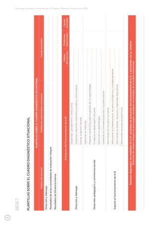 80
Guía para formular e implementar el Proyecto Educativo Institucional (PEI)
PLANTILLASSOBREELCUADRODIAGNÓSTICOSITUACIONAL
EstatusdelprocesoProblemasrelacionadosalprocesoCausasasociadas
Direcciónyliderazgo
Resultadosdeactasconsolidadasdeevaluaciónintegral
ResultadosdeEficienciaInterna
PLANTILLASSOBREELCUADRODIAGNÓSTICOSITUACIONAL
ANEXO7
EvaluacióndelFuncionamientodelaIE
Estatus
delproceso
Problemas
relacionados
Causas
asociadas
Direcciónyliderazgo
Desarrollarplaneamientoinstitucional
Gestionarrelacionesinterinstitucionalesycomunitarias
Evaluarlagestiónescolar
Desarrollopedagógicoyconvivenciaescolar
Gestionarlamatrícula
Prepararcondicionesparalagestióndelosaprendizajes
Fortalecereldesempeñodocente
Gestionarlosaprendizajes
Gestionarlaconvivenciaescolarylaparticipación
SoportealfuncionamientodelaIE
Administrarlosrecursoshumanos
Administrarlainfraestructura,losserviciosbásicosycomplementarios
Administrarlosbienes,recursosymaterialeseducativos
Administrarrecursoseconómicosl
ResumendiagnósticoderesultadosdelaIE,resultadosdeevaluacióndelfuncionamientodelaIE,yvinculaciónconsuentorno
(Describirdemaneraintegrallosprincipalesresultadosencontradosenelanálisissituacional)
 