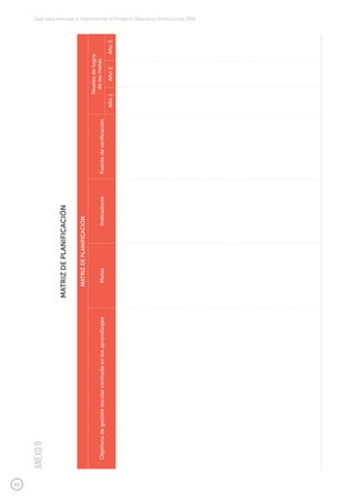 82
Guía para formular e implementar el Proyecto Educativo Institucional (PEI)
MATRIZDEPLANIFICACIÓN
ANEXO9
MATRIZDEPLANIFICACIÓN
ObjetivosdegestiónescolarcentradaenlosaprendizajesMetasIndicadoresFuentedeverificación
Nivelesdelogro
delasmetas
Año1Año2Año3
 
