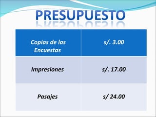 Copias de las Encuestas  s/. 3.00 Impresiones  s/. 17.00 Pasajes  s/ 24.00 