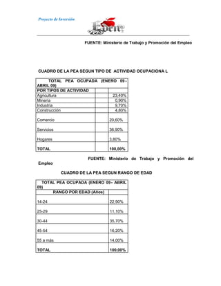 Proyecto de Inversión
FUENTE: Ministerio de Trabajo y Promoción del Empleo
CUADRO DE LA PEA SEGUN TIPO DE ACTIVIDAD OCUPACIONA L
TOTAL PEA OCUPADA (ENERO 09-
ABRIL 09)
POR TIPOS DE ACTIVIDAD
Agricultura 23,40%
Minería 0,90%
Industria 9,70%
Construcción 4,80%
Comercio 20,60%
Servicios 36,90%
Hogares 3,80%
TOTAL 100,00%
FUENTE: Ministerio de Trabajo y Promoción del
Empleo
CUADRO DE LA PEA SEGUN RANGO DE EDAD
TOTAL PEA OCUPADA (ENERO 09- ABRIL
09)
RANGO POR EDAD (Años)
14-24 22,90%
25-29 11,10%
30-44 35,70%
45-54 16,20%
55 a más 14,00%
TOTAL 100,00%
 