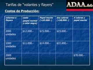 Tarifas de “volantes y flayers” Costos de Producción: $70.000.-  2000 unidades  $22.000.-  $14.000.-  $11.000.-  1000 unidades  $23.000.-  $15.000.-  $12.000.-  2000 unidades  4 colores y papel mache  dos colores (+$8,000.-)  Papel mache (+$3.000.-)  costo  (papel normal y color negro)  volantes o flayers  