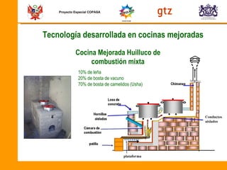 Proyecto Especial COPASA Tecnología desarrollada en cocinas mejoradas Cocina Mejorada Huilluco de combustión mixta 10% de leña 20% de bosta de vacuno 70% de bosta de camelidos (Usha) 