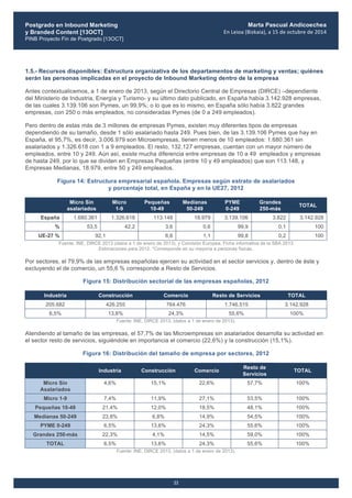 Postgrado en Inbound Marketing
y Branded Content [13OCT]
PINB Proyecto Fin de Postgrado [13OCT]
	
  
Marta Pascual Andicoechea
En	
  Leioa	
  (Bizkaia),	
  a	
  15	
  de	
  octubre	
  de	
  2014
22
1.5.- Recursos disponibles: Estructura organizativa de los departamentos de marketing y ventas; quiénes
serán las personas implicadas en el proyecto de Inbound Marketing dentro de la empresa
Antes contextualicemos, a 1 de enero de 2013, según el Directorio Central de Empresas (DIRCE) –dependiente
del Ministerio de Industria, Energía y Turismo- y su último dato publicado, en España había 3.142.928 empresas,
de las cuales 3.139.106 son Pymes, un 99,9%; o lo que es lo mismo, en España sólo había 3.822 grandes
empresas, con 250 o más empleados, no consideradas Pymes (de 0 a 249 empleados).
Pero dentro de estas más de 3 millones de empresas Pymes, existen muy diferentes tipos de empresas
dependiendo de su tamaño, desde 1 sólo asalariado hasta 249. Pues bien, de las 3.139.106 Pymes que hay en
España, el 95,7%, es decir, 3.006.979 son Microempresas, tienen menos de 10 empleados: 1.680.361 sin
asalariados y 1.326.618 con 1 a 9 empleados. El resto, 132.127 empresas, cuentan con un mayor número de
empleados, entre 10 y 249. Aún así, existe mucha diferencia entre empresas de 10 a 49 empleados y empresas
de hasta 249, por lo que se dividen en Empresas Pequeñas (entre 10 y 49 empleados) que son 113.148, y
Empresas Medianas, 18.979, entre 50 y 249 empleados.
Figura 14: Estructura empresarial española. Empresas según estrato de asalariados
y porcentaje total, en España y en la UE27, 2012
Micro Sin
asalariados
Micro
1-9
Pequeñas
10-49
Medianas
50-249
PYME
0-249
Grandes
250-más
TOTAL
España 1.680.361 1.326.618 113.148 18.979 3.139.106 3.822 3.142.928
% 53,5 42,2 3,6 0,6 99,9 0,1 100
UE-27 % 92,1 6,6 1,1 99,8 0,2 100
Fuente: INE, DIRCE 2013 (datos a 1 de enero de 2013), y Comisión Europea, Ficha informativa de la SBA 2013
Estimaciones para 2012. *Corresponde en su mayoría a personas físicas.
Por sectores, el 79,9% de las empresas españolas ejercen su actividad en el sector servicios y, dentro de éste y
excluyendo el de comercio, un 55,6 % corresponde a Resto de Servicios.
Figura 15: Distribución sectorial de las empresas españolas, 2012
Industria Construcción Comercio Resto de Servicios TOTAL
205.682 426.255 764.476 1.746.515 3.142.928
6,5% 13,6% 24,3% 55,6% 100%
Fuente: INE, DIRCE 2013, (datos a 1 de enero de 2013).
Atendiendo al tamaño de las empresas, el 57,7% de las Microempresas sin asalariados desarrolla su actividad en
el sector resto de servicios, siguiéndole en importancia el comercio (22,6%) y la construcción (15,1%).
Figura 16: Distribución del tamaño de empresa por sectores, 2012
Industria Construcción Comercio
Resto de
Servicios
TOTAL
Micro Sin
Asalariados
4,6% 15,1% 22,6% 57,7% 100%
Micro 1-9 7,4% 11,9% 27,1% 53,5% 100%
Pequeñas 10-49 21,4% 12,0% 18,5% 48,1% 100%
Medianas 50-249 23,8% 6,8% 14,9% 54,5% 100%
PYME 0-249 6,5% 13,6% 24,3% 55,6% 100%
Grandes 250-más 22,3% 4,1% 14,5% 59,0% 100%
TOTAL 6,5% 13,6% 24,3% 55,6% 100%
Fuente: INE, DIRCE 2013, (datos a 1 de enero de 2013).
 