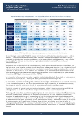 Postgrado en Inbound Marketing
y Branded Content [13OCT]
PINB Proyecto Fin de Postgrado [13OCT]
	
  
Marta Pascual Andicoechea
En	
  Leioa	
  (Bizkaia),	
  a	
  15	
  de	
  octubre	
  de	
  2014
31
Figura 19: Procesos empresariales con mayor integración de soluciones Cloud por sector
Fuente: ONTSI, Mayo 2012. Base: Empresas con páginas web que sí usan soluciones de Cloud Computing.
En el análisis por sectores (ONTSI 2012), destaca la implantación de Cloud en aspectos transversales a toda la
empresa. La implantación de herramientas que dan servicios a múltiples departamentos encuentra su mayor
expansión en sectores como el comercio mayorista (74,2%), las actividades profesionales (66,2%) y la industria
financiera (62,9%). Además, se encuentra muy implantado en el sector industrial (53%) y en el sector
automovilístico (56,3%).
Respecto al uso Cloud en procesos de comercialización y ventas, los resultados muestran que los sectores que
más uso hacen son el comercio minorista (68,6%), así como la hostelería y el turismo (70,6%). La implantación de
estas herramientas en estos sectores minoristas muestra como la canalización de procesos de ventas mediante
soluciones en la ‘nube’ es una de las prácticas más extendidas en las Pymes españolas. El alcance del uso de
estas herramientas también ha alcanzado gran extensión en sectores como el transporte (50%), las actividades
inmobiliarias (52,1%) y la industria automovilística (43,7%).
La introducción de herramientas orientadas a aspectos productivos está bastante desarrollada en sectores como
las telecomunicaciones (46,4%) y el transporte (50%), pero no es relevante en ningún otro.
Es reseñable el uso de soluciones de gestión económico-financiera por parte de empresas del sector de transporte
(100%). Todas las empresas de este sector encuestadas (ONTSI 2012) hacen uso de herramientas de gestión
financiera en la nube. Sin embargo, en el resto de sectores su implantación no está avanzada.
El resto de procesos de negocio (recursos humanos, innovación, calidad y otros) no representan en 2012 una
estrategia común en las Pymes consultadas, independientemente de sus sectores de actividad.
Por lo expuesto hasta ahora, los autónomos y las empresas de nueva creación o ‘start-ups’, las Microempresas y
las Pymes son los grandes beneficiados en la contratación de servicios en Cloud. Para estos profesionales y
empresas, con estas soluciones, entre otras ventajas, la inversión inicial en tecnología para desplegar nuevos
servicios se minimiza, favoreciendo la innovación y facilitando la creación de nuevos negocios en Internet o fuera
de la Red a velocidades antes impensables, puesto que simplifica el acceso a la tecnología cuando no se dispone
de equipos potentes de IT. Las Grandes Empresas, por el contrario, se enfrentan aún al reto de definir su
estrategia de adopción del Cloud, puesto que muchas disponen ya de centros de procesos de datos propios y de
infraestructuras tecnológicas que han supuesto grandes inversiones, sobre las que se sustenta el día a día de su
negocio.
 