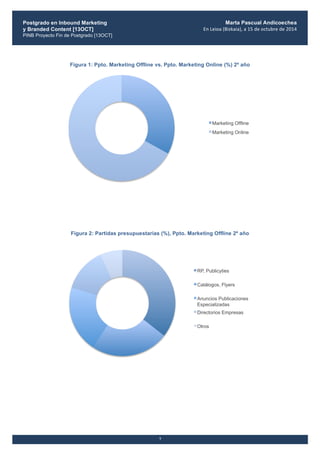 Postgrado en Inbound Marketing
y Branded Content [13OCT]
PINB Proyecto Fin de Postgrado [13OCT]
	
  
Marta Pascual Andicoechea
En	
  Leioa	
  (Bizkaia),	
  a	
  15	
  de	
  octubre	
  de	
  2014
7
Figura 1: Ppto. Marketing Offline vs. Ppto. Marketing Online (%) 2º año
Figura 2: Partidas presupuestarias (%), Ppto. Marketing Offline 2º año
Marketing Ofﬂine"
Marketing Online"
RP, Publicyties"
Catálogos, Flyers"
Anuncios Publicaciones
Especializadas"
Directorios Empresas"
Otros"
 