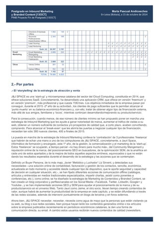 Postgrado en Inbound Marketing
y Branded Content [13OCT]
PINB Proyecto Fin de Postgrado [13OCT]
	
  
Marta Pascual Andicoechea
En	
  Leioa	
  (Bizkaia),	
  a	
  15	
  de	
  octubre	
  de	
  2014
70
Directorio Empresas
Offline
1.562 130 √
Anuncios
Publicaciones
Especilizadas Offline
2.343 195 √
Lead Scoring √ √ √ √ √ √ √ √ √ √
Lead Nurturing √ √ √ √ √ √ √ √ √ √
Subt. (4) 26.297 2.191
Email Marketing 2.669 222 √ √ √ √ √ √ √ √ √ √ √ √ √ √ √
Retargeting √ √ √ √
Email
Marketing
Email Marketing
Fidelización
√ √ √ √
Subt. (5) 2.669 222
Varios Online 381 32 √Otros
Varios Offline 781 65 √
Subt. (6) 1.162 97
TOTAL 78.400 6.533
2.- Por partes
.- El ‘storytelling’ de la estrategia de atracción y venta
J&J SPACE es una ‘start-up’ y microempresa catalana del sector del Cloud Computing, constituida en 2014, que
ofrece soluciones SaaS. Concretamente, ha desarrollado una aplicación CRM, que ofrece en versión ‘freemium’ y
en versión ‘premium’, más profesional y que cuesta 15€/mes. Los objetivos inmediatos de la empresa pasan por
conseguir, durante el 2015 -2º año de su actividad-, los clientes de pago suficientes que le permitan alcanzar el
‘punto muerto’ en su balance económico-financiero y, con ello, tratar de obtener algún tipo de financiación externa,
más allá de sus amigos, familiares y ‘locos’, mientras continúan desarrollando/mejorando su producto/servicio.
Para la consecución, cuando menos, de ese número de clientes mínimo se han propuesto poner en marcha una
estrategia de Inbound Marketing que les ayude a ganar notoriedad de marca, aumentar el tráfico de visitas a su
web, obtener un número suficiente de contactos y/o prospectos de calidad que, a corto plazo, acaben convirtiendo,
comprando. Para alcanzar el ‘break-even’ que les abriría las puertas a negociar cualquier tipo de financiación,
necesitan tan sólo 380 nuevos clientes, 400 a finales de 2015.
La puesta en marcha de la estrategia de Inbound Marketing conlleva la ‘contratación’ de 3 profesionales ‘freelance’
que habrán de echar una mano a uno de los coimpulsores de J&J SPACE, concretamente, a Jauri Space,
informático de formación y encargado, este 1º año, de la gestión, la comercialización y el marketing de la ‘start-up’.
Estos ‘freelancer’ se ocuparán, a tiempo parcial –no hay dinero para mucho más-, del Community Mangement y
reputación online de la marca, del posicionamiento SEO en buscadores, de la optimización SEM, de la analítica en
cada uno de estos apartados y de la mejora de todos aquellos aspectos erróneos, equivocados o que no están
dando los resultados esperados durante el desarrollo de la estrategia y las acciones que se contemplan.
Definido un Buyer Persona, de lo más majo, Javier ‘Metódico y Luchador’ Liz Sirvent, y detectadas sus
necesidades –una solución online de contabilidad, facturación y gestión de los contactos, sencilla, económica,
actualizada en todo momento y accesible desde cualquier tipo de dispositivo, que le aporte seguridad y capacidad
de decisión en cualquier situación, etc.-, se han fijado diferentes acciones de comunicación offline (catálogos,
artículos y entrevistas en medios tradicionales especializados, impartir charlas, asistir como ponentes a
conferencias, etc.), como online; se ha diseñado la estrategia de Marketing de Contenidos y Branded Content, se
han creado un blog corporativo y perfiles/canales en los Social Media –Facebook, Twitter, LinkedIn, Google+ y
Youtube-, y se han implementado acciones SEO y SEM para ayudar al posicionamiento de la marca y de su
producto/servicio en el universo Web. Tanto Jauri como Jaime, el otro socio, llevan tiempo creando contenidos de
valor, aunque habrá de aumentar la productividad de la empresa en este capítulo, y se están difundiendo a través
de las redes sociales, además de intervenir puntualmente en blogs de terceros y en foros externos.
Ahora bien, J&J SPACE necesitar, necesitar, necesita como agua de mayo que la personas que están visitando ya
su web, su blog o sus redes sociales, bien porque hayan leído los contenidos generados online o los artículos
sobre la empresa publicados recientemente en periódicos económicos catalanes, le den una forma de
comunicación directa, su email. A cambio estos usuarios recibirán nuevos contenidos de calidad (newsletters,
 