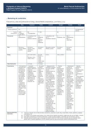 Postgrado en Inbound Marketing
y Branded Content [13OCT]
PINB Proyecto Fin de Postgrado [13OCT]
	
  
Marta Pascual Andicoechea
En	
  Leioa	
  (Bizkaia),	
  a	
  15	
  de	
  octubre	
  de	
  2014
74
.- Marketing de contenidos
Frecuencia y días de publicación en blog y Social Media corporativos, y en foros, p. ej.:
Blog Facebook Twitter LinkedIn Google+ Youtube Foros
Extensión
Títulos (palabras) 4-6 5-6 (descripción
asunto)
Textos
(caracteres)
1.600
(7’ lectura)-
2.450 (SEO)
80-
119 (preguntas)
71-100 60
Frecuencia 3-4
posts/semana
1-2 publicacc./día
Mínimo 3
publicacc./semana
2-3
tweets/día
Mín. 1
tweet/día
Máx. 6
tweets/día
1 actualizacc./día
Mín. 2
actualizacc./semana
2
actualizacc../día
Máx. 1
vídeo/semana
Min. 1
vídeo/mes
Días De lunes a
viernes: Martes
y jueves
De lunes a
viernes: Lunes,
miércoles y
viernes
De lunes a
viernes
De lunes a viernes:
Martes y jueves
De lunes a
viernes
De lunes a
viernes:
Miércoles
Horas De 10.00-15.00 h.;
o
De 9.30-11.00 y
16.00-17.30 h.
De 0.00-
22.00 h.; o
10,00,
12.00,
13.00,
16.00, 18.00
y 20.00 h.
8.15 h. 9.00 y 19.00 h.
Vida Publicación 3-4 horas 1-2 horas
Comentarios .- No importa la
frecuencia que
se defina, lo
importante es
ser capaz de
mantenerla.
.- Lo primero
es la calidad
del contenido,
que sea de
utilidad para
nuestros
lectores.
.- Importante
empezar con
una frecuencia
baja y cómoda
de seguir. Si se
ha de
aumentar la
frecuencia que
no sea a costa
de la calidad.
.- Compartir
publicaciones de
interés: Ofertas de
productos;
imágenes; vídeos
divertidos o
impactantes;
mensajes que
gusten a nuestros
seguidores; 20-
30% promoción
de nuestros
productos; etc.
.- Se puede
compartir
todo tipo de
cosas:
Imágenes;
vídeos;
enlaces
externos;
enlaces al
blog
corporativo;
enlaces a la
página web
corporativa;
etc.
.- Asegurarnos de
participar en grupos
que sean grandes
para el
establecimiento de
liderazgo de
pensamiento y
hacer conexiones
en la industria del
Cloud Computing y
en el subsector de
SaaS CRM.
.- Lugar apropiado
para conectar con
otras personas del
sector y, tal vez,
encontrar nuevos
negocios.
.- Si queremos tener
visibilidad y hacer
crecer nuestra
marca en Internet
compartir en los
grupos artículos del
blog, eventos e
información
relevante de
nuestra industria.
.- Comentar las
actualizaciones que
nos parezcan
interesantes y
responder a los
comentarios que se
hagan en esos
grupos de interés.
.- Permite
escribir
publicaciones
más largas y
análisis más
completos.
.- Gracias a la
publicación de
contenido
exclusivo y a la
organización
periódica de
‘hangouts’ en
directo se
consiguen
porcentajes de
interacción
altos y,
mediante
promociones
originales, se
amplia la
audiencia.
.- Calendarizar
los días de
publicación y
respetar
siempre el
mismo día de
la semana. En
caso de
impedimento,
informar a
través de éste
y otros canales
Social Media.
.- Ofrecer a los
usuarios:
vídeos sobre
cómo utilizar
nuestros
productos;
mostrar
nuestras
instalaciones y
servicios;
noticias de
actualidad
sobre el sector
SaaS CRM o
la industria del
Cloud
Computing;
tendencias de
búsqueda;
contenidos
virales; etc.
.- Adjuntar
siempre un
archivo,
preferentemente,
en extensión
XLS y
comprimido en
ZIP.
.- Nunca adjuntar
una imagen,
salvo que sean
complementarias
para mostrar un
error o algo
similar.
Imágenes no
son igual a
soluciones.
Recomendaciones
Generales
(1) Todas las ‘insignias’ de las redes sociales corporativas, presentes en web, blog, Social Media, emails, papelería y displays
corporativos, etc.
(2) La cuestión no es cuántas veces publicar, sino cuánto somos capaces de publicar o pagar para que nos los hagan, y hacerlo.
(3) Para saber la frecuencia y la hora de publicación, lo mejor es hacer pruebas y comprobar qué nos funciona y qué no.
(4) Recordar siempre la teoría, que no el principio de Pareto, del 80-20. El 80% de los contenidos que se compartan deben
aportar valor a nuestros seguidores y el 20% restante puede ser para promocionar nuestros productos/servicios.
 