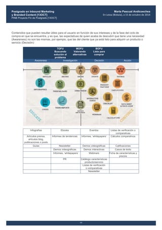 Postgrado en Inbound Marketing
y Branded Content [13OCT]
PINB Proyecto Fin de Postgrado [13OCT]
	
  
Marta Pascual Andicoechea
En	
  Leioa	
  (Bizkaia),	
  a	
  15	
  de	
  octubre	
  de	
  2014
77
Contenidos que pueden resultar útiles para el usuario en función de sus intereses y de la fase del ciclo de
compra en que se encuentra, y es que, las expectativas de quien acaba de descubrir que tiene una necesidad
(Awareness) no son las mismas, por ejemplo, que las del cliente que ya está listo para adquirir un producto o
servicio (Decisión):
TOFU
Buscando
solución al
problema
MOFU
Valorando
alternativas
BOFU
Listo para
comprar
Awareness Investigación Decisión Acción
Infografías Ebooks Eventos Listas de verificación o
comparativas
Artículos prensa,
artículos blog,
publicaciones o posts
Informes de tendencias Informes, ‘whitepapers’ Cálculos comparativos
Guías Newsletter Demos videográficas Calificaciones
Demos videográficas Demos interactivas Casos de éxito
Informes, ‘whitepapers’ Webinars Ficha de características y
precios
PR Catálogo características
producto/servicio
Listas de verificación
o comparativas
Newsletter
 