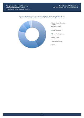 Postgrado en Inbound Marketing
y Branded Content [13OCT]
PINB Proyecto Fin de Postgrado [13OCT]
	
  
Marta Pascual Andicoechea
En	
  Leioa	
  (Bizkaia),	
  a	
  15	
  de	
  octubre	
  de	
  2014
8
Figura 3: Partidas presupuestarias (%) Ppto. Marketing Online 2º año
Social Media Marketing
(SMM)"
SEM, Ads, Otros"
Email Marketing"
Directorios Empresas,"
Webs, Otros"
Mobile Marketing"
Otros"
 