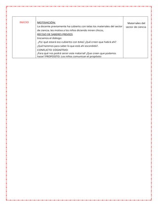 INICIO MOTIVACIÓN:
La docente previamente ha cubierto con telas los materiales del sector
de ciencia. les motiva a los niños diciendo miren chicos,
RECOJO DE SABERES PREVIOS
Iniciamos el diálogo:
¿Por qué estará eso cubierto con telas? ¿Qué creen que habrá ahí?
¿Qué haremos para saber lo que está ahí escondido?.
CONFLICTO COGNITIVO:
¿Para qué nos podrá servir este material? ¿Que creen que podamos
hacer? PROPOSITO: Los niños comunican el propósito
Materiales del
sector de ciencia
 