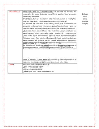 DESARROLLO CONSTRUCCIÒN DEL CONOCIMIENTO: la docente les muestra los
materiales del sector de ciencia con el fin de que los niños lo puedan
observar y manipular.
Diciéndoles ¿Por qué tendremos este material aquí en el aula? ¿Para
que nos ira a servir? ¿Alguna vez han usado este material?
La docente les comunica a los niños y niñas que realizaremos un
proyecto en la cual nos volveremos pequeños científicos y por eso
usaremos este material para cada actividad que ustedes propongan:
¿Que cosas hacen los científicos? ¿Qué materiales usaran para hacer sus
experimentos? ¿Han escuchado hablar ustedes de experimentos?
¿Han hecho algún experimento? ¿Qué es hacer experimentos?¿Serán
fáciles de hacer? ¿Solo los científicos podrán hacer experimentos?¿que
experimentos les gustaría hacer? ¿Habrá experimentos peligrosos?
¿Como utilizaremos el material del sector de ciencia?
La docente con ayuda de los niños escucha sus actividades para su
posible proyecto así como ellos eligen el nombre que le colocaran.
APLICACIÓN DEL CONOCIMIENTO: los niños y niñas implementan el
sector de ciencia colocando le materiales donde ellos elijan.
Diálogo
Hojas
Lápiz
Crayola
s Hojas
CIERRE EVALUACION-METACOGNICION
¿QUE APRENDIMOS HOY?
¿Cómo LO APRENDIMOS?
¿PARA QIUE NOS SIRVE LO APRENDIDO?
QUE HAREMOS COMO LO
HAREMOS
QUE
ENCESITAREMOS
 