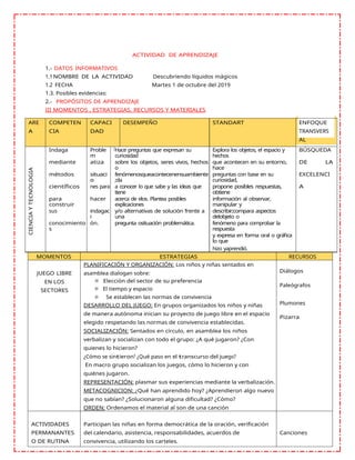 ACTIVIDAD DE APRENDIZAJE
1.- DATOS INFORMATIVOS
1.1NOMBRE DE LA ACTIVIDAD Descubriendo líquidos mágicos
1.2 FECHA Martes 1 de octubre del 2019
1.3. Posibles evidencias:
2.- PROPÓSITOS DE APRENDIZAJE
III MOMENTOS , ESTRATEGIAS, RECURSOS Y MATERIALES
ARE
A
COMPETEN
CIA
CAPACI
DAD
DESEMPEÑO STANDART ENFOQUE
TRANSVERS
AL
CIENCIA
Y
TECNOLOGIA
Indaga Proble
m
Hace preguntas que expresan su
curiosidad
Explora los objetos, el espacio y
hechos
BÚSQUEDA
mediante atiza sobre los objetos, seres vivos, hechos
o
que acontecen en su entorno,
hace
DE LA
métodos situaci
o
fenómenosqueacontecenensuambiente
;da
preguntas con base en su
curiosidad,
EXCELENCI
científicos nes para a conocer lo que sabe y las ideas que
tiene
propone posibles respuestas,
obtiene
A
para
construir
hacer acerca de elos. Plantea posibles
explicaciones
información al observar,
manipular y
sus indagac
i
y/o alternativas de solución frente a
una
describir;compara aspectos
delobjeto o
conocimiento
s
ón. pregunta osituación problemática. fenómeno para comprobar la
respuesta
y expresa en forma oral o gráfica
lo que
hizo yaprendió.
MOMENTOS ESTRATEGIAS RECURSOS
JUEGO LIBRE
EN LOS
SECTORES
PLANIFICACIÓN Y ORGANIZACIÓN: Los niños y niñas sentados en
asamblea dialogan sobre:
☼ Elección del sector de su preferencia
☼ El tiempo y espacio
☼ Se establecen las normas de convivencia
DESARROLLO DEL JUEGO: En grupos organizados los niños y niñas
de manera autónoma inician su proyecto de juego libre en el espacio
elegido respetando las normas de convivencia establecidas.
SOCIALIZACIÓN: Sentados en círculo, en asamblea los niños
verbalizan y socializan con todo el grupo: ¿A qué jugaron? ¿Con
quienes lo hicieron?
¿Cómo se sintieron? ¿Qué paso en el transcurso del juego?
En macro grupo socializan los juegos, cómo lo hicieron y con
quiénes jugaron.
REPRESENTACIÓN: plasmar sus experiencias mediante la verbalización.
METACOGNICION: ¿Qué han aprendido hoy? ¿Aprendieron algo nuevo
que no sabían? ¿Solucionaron alguna dificultad? ¿Cómo?
ORDEN: Ordenamos el material al son de una canción
Diálogos
Paleógrafos
Plumones
Pizarra
ACTIVIDADES
PERMANANTES
O DE RUTINA
Participan las niñas en forma democrática de la oración, verificación
del calendario, asistencia, responsabilidades, acuerdos de
convivencia, utilizando los carteles.
Canciones
 