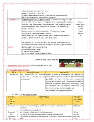 ¿Qué observan? ¿Para qué nos irán a
servir? CONFLICTO COGNITIVO:
¿Cómo usaremos este material? ¿Qué creen que podamos hacer?
PROPOSITO: Los niños comunican el propósito
DESARROLLO CONSTRUCCIÒN DEL CONOCIMIENTO: la docente les pregunta a los
niños y niñas ¿cómo haremos para poder saber cuáles son los líquidos
mágicos? ¿Qué haremos para poder investigar? ¿Qué sucederá cuando
coloquemos todos estos materiales en el vaso?¿Cual debemos de
colocar primero?
La docente escribe las hipótesis de los niños/as., para luego
contrastarlas mediante el experimento.
La docente junto con los estudiantes les ira diciendo que material
deberán de colocar primero dentro de su vaso.
APLICACIÓN DEL CONOCIMIENTO: los niños y niñas junto con la
docente contrastan sus respuestas después de haber experimentado.
Miel de
abeja Jabon
liquido
Aceite
Agua
Alcoho
l
CIERRE EVALUACION-METACOGNICION
¿QUE APRENDIMOS HOY?
¿Cómo LO APRENDIMOS?
¿PARA QIUE NOS SIRVE LO APRENDIDO?
TALLER DE PSICOMOTRICIDAD
I.-NOMBRE DE LA ACTIVIDAD: “Lanzamos pelotas por el aro”
II.- APRENDIZAJES ESPERADOS:
ÁREA COMPETENCIA DESEMPEÑO
psicomotriz Se desenvuelve de manera
autónoma a través de su
motricidad"
Realiza acciones y movimientos de coordinación
óculo- manual y óculo-podal que requieren mayor
precisión. Lo hace en diferentes situaciones
cotidianas, de juego o de representación gráfico-
plástica, ajustándose a los límites espaciales y a las
características de los objetos, materiales y/o
herramientas que utilizan, según sus
necesidades, intereses y posibilidades
IV.- PROCESOS METODOLÓGICOS:
SECUENC
IA
DIDACTI
CA
ESTRATEGIAS MEDIOS Y
MATERIAL
ES
Asamblea  Forman un semicírculo y se establecen las normas para trabajar y
recordar el
respeto hacia sus compañeros.
Niños/as
Desarroll
o o
expresivid
a d motriz
 Los niños/as realizan ejercicios de respiración.
 En el patio los niños/as hacemos ejercicios de calentamiento.
 Los niños/as se desplazan por el patio al ritmo de la canción: El marinero
baila.
Niños/
as Patio
Ulas ulas
Cinta
 