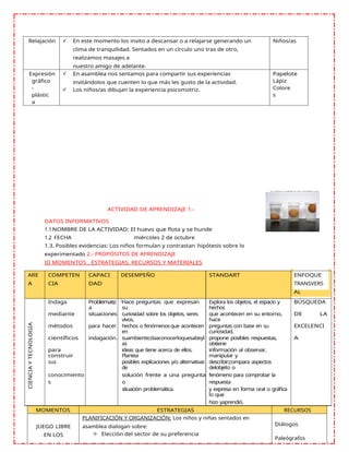 Relajación  En este momento los invito a descansar o a relajarse generando un
clima de tranquilidad. Sentados en un círculo uno tras de otro,
realizamos masajes a
nuestro amigo de adelante.
Niños/as
Expresión
gráfico
-
plástic
a
 En asamblea nos sentamos para compartir sus experiencias
invitándolos que cuenten lo que más les gusto de la actividad.
 Los niños/as dibujan la experiencia psicomotriz.
Papelote
Lápiz
Colore
s
ACTIVIDAD DE APRENDIZAJE 1.-
DATOS INFORMATIVOS
1.1NOMBRE DE LA ACTIVIDAD: El huevo que flota y se hunde
1.2 FECHA miércoles 2 de octubre
1.3. Posibles evidencias: Los niños formulan y contrastan hipótesis sobre lo
experimentado 2.- PROPÓSITOS DE APRENDIZAJE
III MOMENTOS , ESTRATEGIAS, RECURSOS Y MATERIALES
ARE
A
COMPETEN
CIA
CAPACI
DAD
DESEMPEÑO STANDART ENFOQUE
TRANSVERS
AL
CIENCIA
Y
TECNOLOGIA
Indaga Problematiz
a
Hace preguntas que expresan
su
Explora los objetos, el espacio y
hechos
BÚSQUEDA
mediante situaciones curiosidad sobre los objetos, seres
vivos,
que acontecen en su entorno,
hace
DE LA
métodos para hacer hechos o fenómenosque acontecen
en
preguntas con base en su
curiosidad,
EXCELENCI
científicos indagación. suambiente;daaconocerloquesabeyl
as
propone posibles respuestas,
obtiene
A
para
construir
ideas que tiene acerca de ellos.
Plantea
información al observar,
manipular y
sus posibles explicaciones y/o alternativas
de
describir;compara aspectos
delobjeto o
conocimiento
s
solución frente a una pregunta
o
situación problemática.
fenómeno para comprobar la
respuesta
y expresa en forma oral o gráfica
lo que
hizo yaprendió.
MOMENTOS ESTRATEGIAS RECURSOS
JUEGO LIBRE
EN LOS
PLANIFICACIÓN Y ORGANIZACIÓN: Los niños y niñas sentados en
asamblea dialogan sobre:
☼ Elección del sector de su preferencia
Diálogos
Paleógrafos
 