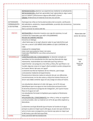 REPRESENTACIÓN: plasmar sus experiencias mediante la verbalización.
METACOGNICION: ¿Qué han aprendido hoy? ¿Aprendieron algo nuevo
que no sabían? ¿Solucionaron alguna dificultad? ¿Cómo?
ORDEN: Ordenamos el material al son de una canción
ACTIVIDADES
PERMANANTES
O DE RUTINA
Participan las niñas en forma democrática de la oración, verificación
del calendario, asistencia, responsabilidades, acuerdos de convivencia,
utilizando los carteles.
Dan a conocer la noticia del día
Canciones
INICIO MOTIVACIÓN: la docente muestra una caja de sorpresa, la cual
contiene los materiales que HOY UTILIZAREMOS
RECOJO DE SABERES PREVIOS
Iniciamos el diálogo:
¿Qué habrá aquí en la caja? ¿Quieren saber lo que habrá?¿Para qué
nos irán a servir? LOS NIÑOS DESCUBREN LO QUE CONTIENE LA
CAJA.
CONFLICTO COGNITIVO:
¿Qué creen que podamos hacer con estos
materiales? PROPOSITO: Los niños comunican el
propósito
Materiales del
sector de ciencia
DESARROLLO CONSTRUCCIÒN DEL CONOCIMIENTO: la docente sentado en
asamblea con los estudiantes les dice que hoy Descubrirán algo
interesante, mostrándoles los materiales que hoy vamos a
experimentar. Les pregunta a los niños y niñas ¿Por qué flotan o se
hunden algunas cosas en el agua? ¿Qué sucederá cuando coloquemos
los huevos dentro del vaso con agua?
La docente escribe las hipótesis de los niños/as., para luego
contrastarlas mediante el experimento.
Previamente el docente realiza la solución de sal, con diferentes
concentraciones, en los dos vasos y coloca los huevos frescos y el
tercer vaso debe contener agua sin sal y luego se coloca el huevo.
Los estudiantes observan el color del agua, con el fin de que
identifiquen que una agua es mas turbia (oscura) que la otra.
El docente presenta la pregunta de indagación: ¿Por qué el huevo
flota en el agua con sal?.
Los estudiantes formulan la hipótesis para explicar el fenómeno
observado
APLICACIÓN DEL CONOCIMIENTO: los niños y niñas se organizan
y se les procede a dar su material con el fin de que ellos exploren y
descubran.
La docente concluye diciendo que el huevo se hunde en el agua
porque su peso es mayor que la del agua, es por eso que al echar la
sal en el otro vaso conseguimos una mezcla cuyo peso es mayor que
la del huevo y por ello hace que flote
Huevo
Sal
Vasos de
vidrio
CIERRE EVALUACION-METACOGNICION
 
