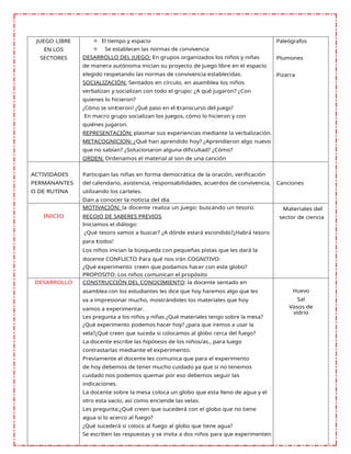 JUEGO LIBRE
EN LOS
SECTORES
☼ El tiempo y espacio
☼ Se establecen las normas de convivencia
DESARROLLO DEL JUEGO: En grupos organizados los niños y niñas
de manera autónoma inician su proyecto de juego libre en el espacio
elegido respetando las normas de convivencia establecidas.
SOCIALIZACIÓN: Sentados en círculo, en asamblea los niños
verbalizan y socializan con todo el grupo: ¿A qué jugaron? ¿Con
quienes lo hicieron?
¿Cómo se sintieron? ¿Qué paso en el transcurso del juego?
En macro grupo socializan los juegos, cómo lo hicieron y con
quiénes jugaron.
REPRESENTACIÓN: plasmar sus experiencias mediante la verbalización.
METACOGNICION: ¿Qué han aprendido hoy? ¿Aprendieron algo nuevo
que no sabían? ¿Solucionaron alguna dificultad? ¿Cómo?
ORDEN: Ordenamos el material al son de una canción
Paleógrafos
Plumones
Pizarra
ACTIVIDADES
PERMANANTES
O DE RUTINA
Participan las niñas en forma democrática de la oración, verificación
del calendario, asistencia, responsabilidades, acuerdos de convivencia,
utilizando los carteles.
Dan a conocer la noticia del día
Canciones
INICIO
MOTIVACIÓN: la docente realiza un juego: buscando un tesoro.
RECOJO DE SABERES PREVIOS
Iniciamos el diálogo:
¿Qué tesoro vamos a buscar? ¿A dónde estará escondido?¿Habrá tesoro
para todos?
Los niños inician la búsqueda con pequeñas pistas que les dará la
docente CONFLICTO Para qué nos irán COGNITIVO:
¿Qué experimento creen que podamos hacer con este globo?
PROPOSITO: Los niños comunican el propósito
Materiales del
sector de ciencia
DESARROLLO CONSTRUCCIÒN DEL CONOCIMIENTO: la docente sentado en
asamblea con los estudiantes les dice que hoy haremos algo que les
va a impresionar mucho, mostrándoles los materiales que hoy
vamos a experimentar.
Les pregunta a los niños y niñas ¿Qué materiales tengo sobre la mesa?
¿Qué experimento podemos hacer hoy? ¿para que iremos a usar la
vela?¿Qué creen que suceda si colocamos al globo cerca del fuego?
La docente escribe las hipótesis de los niños/as., para luego
contrastarlas mediante el experimento.
Previamente el docente les comunica que para el experimento
de hoy debemos de tener mucho cuidado ya que si no tenemos
cuidado nos podemos quemar por eso debemos seguir las
indicaciones.
La docente sobre la mesa coloca un globo que esta lleno de agua y el
otro esta vacío, así como enciende las velas.
Les pregunta:¿Qué creen que sucederá con el globo que no tiene
agua si lo acerco al fuego?
¿Qué sucederá si coloco al fuego al globo que tiene agua?
Se escriben las respuestas y se invita a dos niños para que experimenten:
Huevo
Sal
Vasos de
vidrio
 