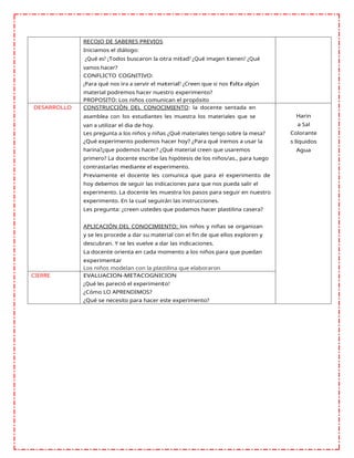 RECOJO DE SABERES PREVIOS
Iniciamos el diálogo:
¿Qué es? ¿Todos buscaron la otra mitad? ¿Qué imagen tienen? ¿Qué
vamos hacer?
CONFLICTO COGNITIVO:
¿Para qué nos ira a servir el material? ¿Creen que si nos falta algún
material podremos hacer nuestro experimento?
PROPOSITO: Los niños comunican el propósito
DESARROLLO CONSTRUCCIÒN DEL CONOCIMIENTO: la docente sentada en
asamblea con los estudiantes les muestra los materiales que se
van a utilizar el dia de hoy.
Les pregunta a los niños y niñas ¿Qué materiales tengo sobre la mesa?
¿Qué experimento podemos hacer hoy? ¿Para qué iremos a usar la
harina?¿que podemos hacer? ¿Qué material creen que usaremos
primero? La docente escribe las hipótesis de los niños/as., para luego
contrastarlas mediante el experimento.
Previamente el docente les comunica que para el experimento de
hoy debemos de seguir las indicaciones para que nos pueda salir el
experimento. La docente les muestra los pasos para seguir en nuestro
experimento. En la cual seguirán las instrucciones.
Les pregunta: ¿creen ustedes que podamos hacer plastilina casera?
APLICACIÓN DEL CONOCIMIENTO: los niños y niñas se organizan
y se les procede a dar su material con el fin de que ellos exploren y
descubran. Y se les vuelve a dar las indicaciones.
La docente orienta en cada momento a los niños para que puedan
experimentar
Los niños modelan con la plastilina que elaboraron
Harin
a Sal
Colorante
s líquidos
Agua
CIERRE EVALUACION-METACOGNICION
¿Qué les pareció el experimento?
¿Cómo LO APRENDIMOS?
¿Qué se necesito para hacer este experimento?
 