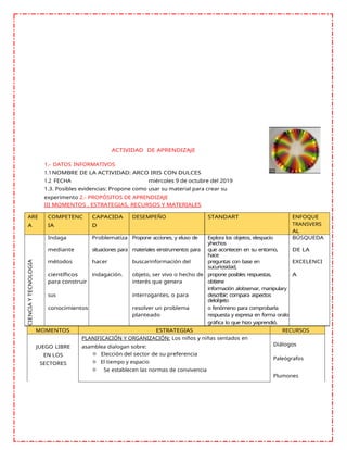 ACTIVIDAD DE APRENDIZAJE
1.- DATOS INFORMATIVOS
1.1NOMBRE DE LA ACTIVIDAD: ARCO IRIS CON DULCES
1.2 FECHA miércoles 9 de octubre del 2019
1.3. Posibles evidencias: Propone como usar su material para crear su
experimento 2.- PROPÓSITOS DE APRENDIZAJE
III MOMENTOS , ESTRATEGIAS, RECURSOS Y MATERIALES
ARE
A
COMPETENC
IA
CAPACIDA
D
DESEMPEÑO STANDART ENFOQUE
TRANSVERS
AL
CIENCIA
Y
TECNOLOGIA
Indaga Problematiza Propone acciones, y eluso de Explora los objetos, elespacio
yhechos
BÚSQUEDA
mediante situaciones para materiales einstrumentos para que acontecen en su entorno,
hace
DE LA
métodos hacer buscarinformación del preguntas con base en
sucuriosidad,
EXCELENCI
científicos
para construir
indagación. objeto, ser vivo o hecho de
interés que genera
propone posibles respuestas,
obtiene
información alobservar, manipulary
A
sus interrogantes, o para describir; compara aspectos
delobjeto
conocimientos resolver un problema
planteado
o fenómeno para comprobarla
respuesta y expresa en forma oralo
gráfica lo que hizo yaprendió.
MOMENTOS ESTRATEGIAS RECURSOS
JUEGO LIBRE
EN LOS
SECTORES
PLANIFICACIÓN Y ORGANIZACIÓN: Los niños y niñas sentados en
asamblea dialogan sobre:
☼ Elección del sector de su preferencia
☼ El tiempo y espacio
☼ Se establecen las normas de convivencia
Diálogos
Paleógrafos
Plumones
 