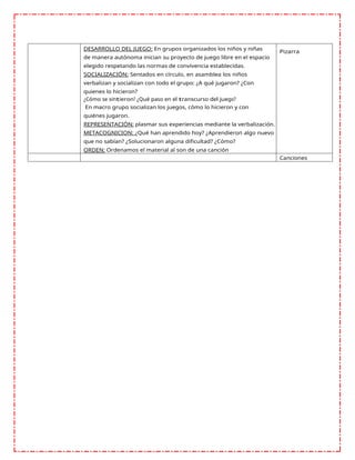 DESARROLLO DEL JUEGO: En grupos organizados los niños y niñas
de manera autónoma inician su proyecto de juego libre en el espacio
elegido respetando las normas de convivencia establecidas.
SOCIALIZACIÓN: Sentados en círculo, en asamblea los niños
verbalizan y socializan con todo el grupo: ¿A qué jugaron? ¿Con
quienes lo hicieron?
¿Cómo se sintieron? ¿Qué paso en el transcurso del juego?
En macro grupo socializan los juegos, cómo lo hicieron y con
quiénes jugaron.
REPRESENTACIÓN: plasmar sus experiencias mediante la verbalización.
METACOGNICION: ¿Qué han aprendido hoy? ¿Aprendieron algo nuevo
que no sabían? ¿Solucionaron alguna dificultad? ¿Cómo?
ORDEN: Ordenamos el material al son de una canción
Pizarra
Canciones
 