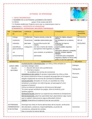 ACTIVIDAD DE APRENDIZAJE
1.- DATOS INFORMATIVOS
1.1NOMBRE DE LA ACTIVIDAD: JUGAMOS CON NIEVE
1.2 FECHA jueves 10 de octubre del 2019
1.3. Posibles evidencias: Propone como usar su material para crear su
experimento 2.- PROPÓSITOS DE APRENDIZAJE
III MOMENTOS , ESTRATEGIAS, RECURSOS Y MATERIALES
ARE
A
COMPETENC
IA
CAPACID
AD
DESEMPEÑO STANDART ENFOQUE
TRANSVERS
AL
CIENCIA
Y
TECNOLOGIA
Indaga Problematiz
a
Propone acciones, y eluso de Explora los objetos, elespacio
yhechos
BÚSQUEDA
mediante situaciones materiales einstrumentos para que acontecen en su entorno,
hace
DE LA
métodos para hacer buscarinformación del
objeto,
preguntas con base en
sucuriosidad,
EXCELENCI
científicos
para construir
indagación. ser vivo o hecho de interés
que genera interrogantes, o
propone posibles respuestas,
obtiene
información alobservar, manipulary
A
sus para resolver un problema describir; compara aspectos
delobjeto
conocimientos planteado o fenómeno para comprobarla
respuesta y expresa en forma oralo
gráfica lo que hizo yaprendió.
MOMENTOS ESTRATEGIAS RECURSOS
JUEGO LIBRE
EN LOS
SECTORES
PLANIFICACIÓN Y ORGANIZACIÓN: Los niños y niñas sentados en
asamblea dialogan sobre:
☼ Elección del sector de su preferencia
☼ El tiempo y espacio
☼ Se establecen las normas de convivencia
DESARROLLO DEL JUEGO: En grupos organizados los niños y niñas
de manera autónoma inician su proyecto de juego libre en el espacio
elegido respetando las normas de convivencia establecidas.
SOCIALIZACIÓN: Sentados en círculo, en asamblea los niños
verbalizan y socializan con todo el grupo: ¿A qué jugaron? ¿Con
quienes lo hicieron?
¿Cómo se sintieron? ¿Qué paso en el transcurso del juego?
En macro grupo socializan los juegos, cómo lo hicieron y con
quiénes jugaron.
REPRESENTACIÓN: plasmar sus experiencias mediante la verbalización.
METACOGNICION: ¿Qué han aprendido hoy? ¿Aprendieron algo nuevo
que no sabían? ¿Solucionaron alguna dificultad? ¿Cómo?
ORDEN: Ordenamos el material al son de una canción
Diálogos
Paleógrafos
Plumones
Pizarra
ACTIVIDADES
PERMANANTES
O DE RUTINA
Participan las niñas en forma democrática de la oración, verificación
del calendario, asistencia, responsabilidades, acuerdos de
convivencia, utilizando los carteles.
Dan a conocer la noticia del día
Canciones
 