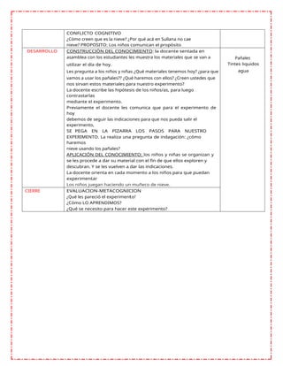 CONFLICTO COGNITIVO
¿Cómo creen que es la nieve? ¿Por qué acá en Sullana no cae
nieve? PROPOSITO: Los niños comunican el propósito
DESARROLLO CONSTRUCCIÒN DEL CONOCIMIENTO: la docente sentada en
asamblea con los estudiantes les muestra los materiales que se van a Pañales
utilizar el día de hoy.
Les pregunta a los niños y niñas ¿Qué materiales tenemos hoy? ¿para que
Tintes liquidos
agua
vamos a usar los pañales?? ¿Qué haremos con ellos? ¿Creen ustedes que
nos sirvan estos materiales para nuestro experimento?
La docente escribe las hipótesis de los niños/as, para luego
contrastarlas
mediante el experimento.
Previamente el docente les comunica que para el experimento de
hoy
debemos de seguir las indicaciones para que nos pueda salir el
experimento,
SE PEGA EN LA PIZARRA LOS PASOS PARA NUESTRO
EXPERIMENTO. La realiza una pregunta de indagación: ¿cómo
haremos
nieve usando los pañales?
APLICACIÓN DEL CONOCIMIENTO: los niños y niñas se organizan y
se les procede a dar su material con el fin de que ellos exploren y
descubran. Y se les vuelven a dar las indicaciones.
La docente orienta en cada momento a los niños para que puedan
experimentar
Los niños juegan haciendo un muñeco de nieve.
CIERRE EVALUACION-METACOGNICION
¿Qué les pareció el experimento?
¿Cómo LO APRENDIMOS?
¿Qué se necesito para hacer este experimento?
 
