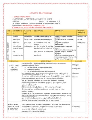 ACTIVIDAD DE APRENDIZAJE
1.- DATOS INFORMATIVOS
1.1NOMBRE DE LA ACTIVIDAD: AGUA QUE NO SE CAE
1.2 FECHA viernes 11 de octubre del 2019
1.3. Posibles evidencias: Propone como usar su material para crear su
experimento 2.- PROPÓSITOS DE APRENDIZAJE
III MOMENTOS , ESTRATEGIAS, RECURSOS Y MATERIALES
ARE
A
COMPETENC
IA
CAPACID
AD
DESEMPEÑO STANDART ENFOQUE
TRANSVERS
AL
CIENCIA
Y
TECNOLOGIA
Indaga Problematiz
a
Propone acciones, y eluso de Explora los objetos, elespacio
yhechos
BÚSQUEDA
mediante situaciones materiales einstrumentos para que acontecen en su entorno,
hace
DE LA
métodos para hacer buscarinformación del
objeto,
preguntas con base en
sucuriosidad,
EXCELENCI
científicos
para construir
indagación. ser vivo o hecho de interés
que genera interrogantes, o
propone posibles respuestas,
obtiene
información alobservar, manipulary
A
sus para resolver un problema describir; compara aspectos
delobjeto
conocimientos planteado o fenómeno para comprobarla
respuesta y expresa en forma oralo
gráfica lo que hizo yaprendió.
MOMENTOS ESTRATEGIAS RECURSOS
JUEGO LIBRE
EN LOS
SECTORES
PLANIFICACIÓN Y ORGANIZACIÓN: Los niños y niñas sentados en
asamblea dialogan sobre:
☼ Elección del sector de su preferencia
☼ El tiempo y espacio
☼ Se establecen las normas de convivencia
DESARROLLO DEL JUEGO: En grupos organizados los niños y niñas
de manera autónoma inician su proyecto de juego libre en el espacio
elegido respetando las normas de convivencia establecidas.
SOCIALIZACIÓN: Sentados en círculo, en asamblea los niños
verbalizan y socializan con todo el grupo: ¿A qué jugaron? ¿Con
quienes lo hicieron?
¿Cómo se sintieron? ¿Qué paso en el transcurso del juego?
En macro grupo socializan los juegos, cómo lo hicieron y con
quiénes jugaron.
REPRESENTACIÓN: plasmar sus experiencias mediante la verbalización.
METACOGNICION: ¿Qué han aprendido hoy? ¿Aprendieron algo nuevo
que no sabían? ¿Solucionaron alguna dificultad? ¿Cómo?
ORDEN: Ordenamos el material al son de una canción
Diálogos
Paleógrafos
Plumones
Pizarra
ACTIVIDADES
PERMANANTES
O DE RUTINA
Participan las niñas en forma democrática de la oración, verificación
del calendario, asistencia, responsabilidades, acuerdos de
convivencia, utilizando los carteles.
Dan a conocer la noticia del día
Canciones
 