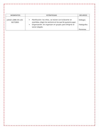 MOMENTOS ESTRATEGIAS RECURSOS
JUEGO LIBRE EN LOS
SECTORES
 Planificación: los niños , se reúnen con la docente en
asamblea, eligen los sectores en los que les gustaría jugar.
 Organización: Se organizan en grupos para dirigirse al
sector elegido.
Diálogos
Paleógrafos
Plumones
 