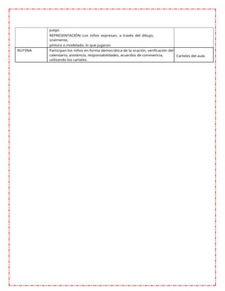 juego.
REPRESENTACIÓN: Los niños expresan, a través del dibujo,
oralmente,
pintura o modelado, lo que jugaron
RUTINA Participan los niños en forma democrática de la oración, verificación del
calendario, asistencia, responsabilidades, acuerdos de convivencia,
utilizando los carteles.
Carteles del aula
 