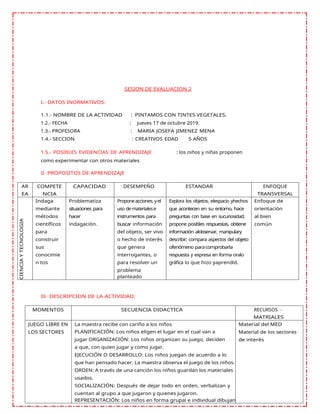 SESION DE EVALUACION 2
I.- DATOS INORMATIVOS:
1.1.- NOMBRE DE LA ACTIVIDAD : PINTAMOS CON TINTES VEGETALES.
1.2.- FECHA : jueves 17 de octubre 2019.
1.3.- PROFESORA : MARIA JOSEFA JIMENEZ MENA
1.4.- SECCION : CREATIVOS EDAD 5 AÑOS
1.5.- POSIBLES EVIDENCIAS DE APRENDIZAJE : los niños y niñas proponen
como experimentar con otros materiales
II- PROPOSITOS DE APRENDIZAJE
AR
EA
COMPETE
NCIA
CAPACIDAD DESEMPEÑO ESTANDAR ENFOQUE
TRANSVERSAL
CIENCIA
Y
TECNOLOGIA
Indaga
mediante
métodos
científicos
para
construir
sus
conocimie
n tos
Problematiza
situaciones para
hacer
indagación.
Proponeacciones, yel
uso dematerialese
instrumentos para
buscar información
del objeto, ser vivo
o hecho de interés
que genera
interrogantes, o
para resolver un
problema
planteado
Explora los objetos, elespacio yhechos
que acontecen en su entorno, hace
preguntas con base en sucuriosidad,
propone posibles respuestas, obtiene
información alobservar, manipulary
describir; compara aspectos del objeto
ofenómeno paracomprobarla
respuesta y expresa en forma oralo
gráfica lo que hizo yaprendió.
Enfoque de
orientación
al bien
común
III- DESCRIPCION DE LA ACTIVIDAD:
MOMENTOS SECUENCIA DIDACTICA RECURSOS -
MATRIALES
JUEGO LIBRE EN
LOS SECTORES
La maestra recibe con cariño a los niños
PLANIFICACIÓN: Los niños eligen el lugar en el cual van a
jugar ORGANIZACIÓN: Los niños organizan su juego, deciden
a que, con quien jugar y como jugar.
EJECUCIÓN O DESARROLLO: Los niños juegan de acuerdo a lo
que han pensado hacer. La maestra observa el juego de los niños.
ORDEN: A través de una canción los niños guardan los materiales
usados.
SOCIALIZACIÓN: Después de dejar todo en orden, verbalizan y
cuentan al grupo a que jugaron y quienes jugaron.
REPRESENTACIÓN: Los niños en forma grupal e individual dibujan
Material del MED
Material de los sectores
de interés
 