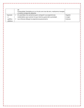 de
tranquilidad. Sentados en un círculo uno tras de otro, realizamos masajes
a nuestro amigo de adelante.
Expresió
n
gráfico-
plástica
 En asamblea nos sentamos para compartir sus experiencias
invitándolos que cuenten lo que más les gusto de la actividad.
 Los niños/as dibujan la experiencia psicomotriz.
Papelot
e Lápiz
Colores
 