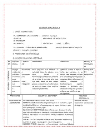 SESION DE EVALUACION 3
I.- DATOS INORMATIVOS:
1.1.- NOMBRE DE LA ACTIVIDAD : visitamos el parque.
1.2.- FECHA : Miercoles 28 DE AGOSTO 2019.
1.3.- PROFESORA :
1.4.- SECCION : AMOROSOS EDAD 5 AÑOS
1.5.- POSIBLES EVIDENCIAS DE APRENDIZAJE : los niños y niñas realizan preguntas
sobre seres vivos y los investigan
II- PROPOSITOS DE APRENDIZAJE
III- DESCRIPCION DE LA ACTIVIDAD:
AR
EA
COMPET
ENCIA
CAPACID
AD
DESEMPEÑO STANDART ENFOQUE
TRANSVERS
AL
CIENCIA
Y
TECNOLOGIA
Indaga
mediante
métodos
científicos
para
construir
sus
conocimie
n
tos
Problematiz
a
situaciones
para
hacer
indagación.
Hace preguntas que expresan su
curiosidad sobre los objetos, seres
vivos, hechos o
fenómenosqueacontecenensuambiente
;da a conocer lo que sabe y las ideas
que tiene acerca de elos. Plantea
posibles explicaciones y/o alternativas
de solución frente a una pregunta
osituación problemática.
Explora los objetos, el espacio y
hechos que acontecen en su
entorno, hace preguntas con base
en su curiosidad, propone posibles
respuestas, obtiene información al
observar, manipular y
describir;compara aspectos
delobjeto o fenómeno para
comprobar la respuesta y expresa
en forma oral o gráfica lo que
hizo yaprendió.
BÚSQUEDA
DE LA
EXCELENCI
A
MOMENTOS SECUENCIA DIDACTICA RECURSOS -
MATRIALES
JUEGO LIBRE EN
LOS SECTORES
La maestra recibe con cariño a los niños
PLANIFICACIÓN: Los niños eligen el lugar en el cual van a jugar
ORGANIZACIÓN: Los niños organizan su juego, deciden a que,
con quien jugar y como jugar.
EJECUCIÓN O DESARROLLO: Los niños juegan de acuerdo a lo
que han pensado hacer. La maestra observa el juego de los niños.
ORDEN: A través de una canción los niños guardan los materiales
usados.
SOCIALIZACIÓN: Después de dejar todo en orden, verbalizan y
cuentan al grupo a que jugaron y quienes jugaron.
REPRESENTACIÓN: Los niños en forma grupal e individual dibujan
Material del MED
Material de los sectores
de interés
 