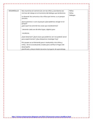 DESARROLLO Nos reunimos en semicírculo con los niños y acordamos las
normas de trabajo en el momento del diálogo que tendremos
La docente les comunica a los niños que iremos a un parque
cercano:
¡Que queremos ir a ver al parque? ¿Qué podemos recoger en el
parque?
¿para qué nos servirán las cosas que recolectemos?
Llevando cada uno de ellos lupas, objetos para
recolectar.
¿Qué observan? ¿Qué cosas que podemos ver nos podrán servir
para experimentar? ¿Que deseamos investigar hoy?
Por grupos se va llamando para ir evaluando a los niños y
niñas,. Así se va evaluando a todos para verificar el logro del
desempeño
planificado y desarrollado durante el proyecto de aprendizaje.
Niños
Niñas
Diálogos
http://viviana-misproyectos.blogspot.com/2011/10/proyecto-somos-cientificos.html
 