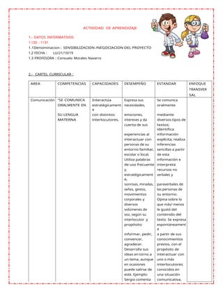 ACTIVIDAD DE APRENDIZAJE
1.- DATOS INFORMATIVOS
1.1IEI : 1137
1.1Denominacion : SENSIBILIZACION /NEGOCIACION DEL PROYECTO
1.2 FECHA : LU/21/10/19
1.3 PROFESORA : Consuelo Morales Navarro
2.- CARTEL CURRICULAR :
AREA COMPETENCIAS CAPACIDADES DESEMPEÑO ESTANDAR ENFOQUE
TRANSVER
SAL
Comunicación “SE COMUNICA Interactúa Expresa sus Se comunica
ORALMENTE EN estratégicament
e
necesidades, oralmente
SU LENGUA con distintos emociones, mediante
MATERNA interlocutores. intereses y da diversos tipos de
cuenta de sus textos;
identifica
experiencias al información
interactuar con explícita; realiza
personas de su inferencias
entorno familiar, sencillas a partir
escolar o local. de esta
Utiliza palabras información e
de uso frecuente interpreta
y, recursos no
estratégicament
e,
verbales y
sonrisas, miradas, paraverbales de
señas, gestos, las personas de
movimientos su entorno.
corporales y Opina sobre lo
diversos que más/ menos
volúmenes de le gustó del
voz, según su contenido del
interlocutor y texto. Se expresa
propósito: espontáneament
e
informar, pedir, a partir de sus
convencer, conocimientos
agradecer. previos, con el
Desarrolla sus propósito de
ideas en torno a interactuar con
un tema, aunque uno o más
en ocasiones interlocutores
puede salirse de conocidos en
este. Ejemplo: una situación
Sergio comenta comunicativa.
 