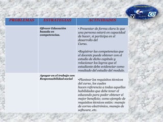  Los Docentes tendrán una atención personalizada durante todo el proceso de aprendizaje, que supervisará, seguirá y evaluará.