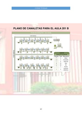 43
CONECTIVIDAD
PLANO DE CANALETAS PARA EL AULA 201 B
Símbolo Total Descripción
5
1
4
21
25
Mesa
Enrutador
Ethernet
Silla
PC
Subtítulo de leyenda
Leyenda
1 Puerta
2
Conector
dinámico
4.15metros
5.25 metros
50
cm
50
cm
50
cm
50
cm
50
cm
50
cm
50
cm
50
cm
50
cm
50
cm
50
cm
50
cm
50
cm
50
cm
50
cm
50
cm
 