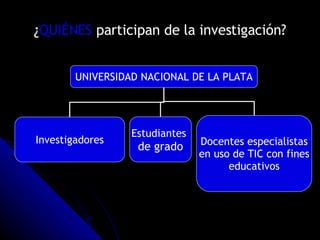 ¿ QUIÉNES  participan de la investigación? UNIVERSIDAD NACIONAL DE LA PLATA Investigadores Estudiantes   de grado Docentes especialistas en uso de TIC con fines educativos 