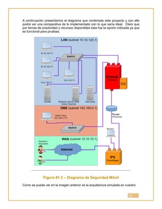11
A continuación presentamos el diagrama que contempla este proyecto y con ello
podrá ver una comparativa de lo implementado con lo que sería ideal. Claro que
por temas de practicidad y recursos disponibles esta fue la opción indicada ya que
es funcional para pruebas.
Figura #1.3 – Diagrama de Seguridad Móvil
Como se puede ver en la imagen anterior es la arquitectura simulada en nuestro
 