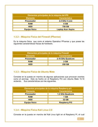 13
Elementos principales de la máquina del IPS
Elemento Característica
Procesador 2.4 GHz 4 core
RAM 6 GB
HDD 750 GB
Equipo físico Laptop Acer Aspire
1.3.2 – Máquina Física del Firewall (Pfsense)
Es la máquina física que corre el sistema Operativo PFsense y que posee las
siguientes características físicas de hardware.
Elementos principales de la máquina Firewall
Elemento Característica
Procesador 2.16 GHz Quadcore
RAM 2 GB
HDD 250 GB
1.3.3 – Máquina Física de Ubuntu Mate
Consiste en la puesta en marcha de algunas aplicaciones que provocan eventos
como el zenmap. Esto es hecho en el Raspberry Pi3 con Ubuntu Mate 15.10
andando. Sus características son las siguientes.
Elementos principales de la máquina Raspberry pi3
Elemento Característica
Procesador 1.2 GHz Quadcore
RAM 1 GB
HDD 32 GB
Equipo físico Raspberry Pi3
1.3.4 – Máquina Física Kali Linux 2.0
Consiste en la puesta en marcha del Kali Linux light en el Raspberry Pi, el cual
 