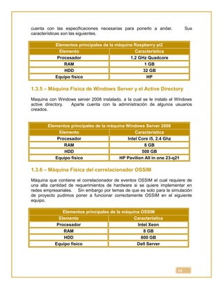 14
cuenta con las especificaciones necesarias para ponerlo a andar. Sus
características son las siguientes.
Elementos principales de la máquina Raspberry pi2
Elemento Característica
Procesador 1.2 GHz Quadcore
RAM 1 GB
HDD 32 GB
Equipo físico HP
1.3.5 – Máquina Física de Windows Server y el Active Directory
Maquina con Windows server 2008 instalado, a la cual se le instalo el Windows
active directory. Aparte cuenta con la administración de algunos usuarios
creados.
Elementos principales de la máquina Windows Server 2008
Elemento Característica
Procesador Intel Core i5, 2.4 Ghz
RAM 8 GB
HDD 500 GB
Equipo físico HP Pavilion All in one 23-q21
1.3.6 – Máquina Física del correlacionador OSSIM
Máquina que contiene el correlacionador de eventos OSSIM el cual requiere de
una alta cantidad de requerimientos de hardware si se quiere implementar en
redes empresariales. Sin embargo por temas de que es solo para la simulación
de proyecto pudimos poner a funcionar correctamente OSSIM en el siguiente
equipo.
Elementos principales de la máquina OSSIM
Elemento Característica
Procesador Intel Xeon
RAM 8 GB
HDD 600 GB
Equipo físico Dell Server
 