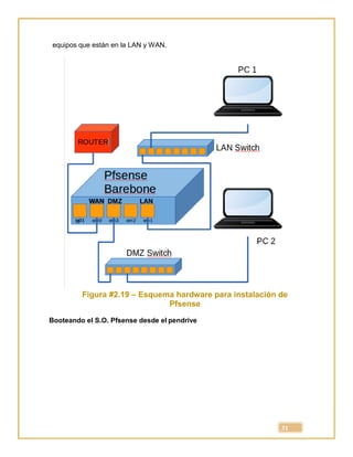 31
equipos que están en la LAN y WAN.
Figura #2.19 – Esquema hardware para instalación de
Pfsense
Booteando el S.O. Pfsense desde el pendrive
 