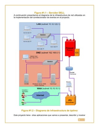 9
Figura #1.1 – Servidor DELL
A continuación presentamos el diagrama de la infraestructura de red utilizadas en
la implementación del correlacionador de eventos en el proyecto.
Figura #1.2 – Diagrama de infraestructura de óptimo
Este proyecto tiene otras aplicaciones que vamos a presentar, describir y mostrar
 