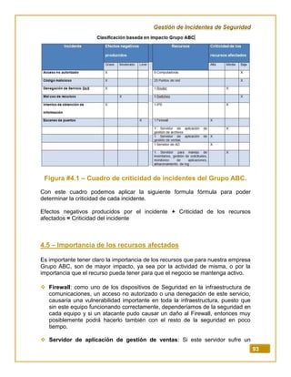 Gestión de Incidentes de Seguridad
93
Figura #4.1 – Cuadro de criticidad de incidentes del Grupo ABC.
Con este cuadro podemos aplicar la siguiente formula fórmula para poder
determinar la criticidad de cada incidente.
Efectos negativos producidos por el incidente + Criticidad de los recursos
afectados = Criticidad del incidente
4.5 – Importancia de los recursos afectados
Es importante tener claro la importancia de los recursos que para nuestra empresa
Grupo ABC, son de mayor impacto, ya sea por la actividad de misma, o por la
importancia que el recurso pueda tener para que el negocio se mantenga activo.
 Firewall: como uno de los dispositivos de Seguridad en la infraestructura de
comunicaciones, un acceso no autorizado o una denegación de este servicio,
causaría una vulnerabilidad importante en toda la infraestructura, puesto que
sin este equipo funcionando correctamente, dependeríamos de la seguridad en
cada equipo y si un atacante pudo causar un daño al Firewall, entonces muy
posiblemente podrá hacerlo también con el resto de la seguridad en poco
tiempo.
 Servidor de aplicación de gestión de ventas: Si este servidor sufre un
 