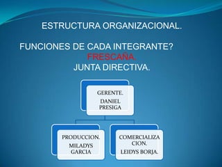 BENEFICIARIOS DEL PROYECTONUESTRA EMPRESA SE DEDICAR A BENEFICIAR A LA COMUNIDAD QUE SERIA:COLEGIOS 