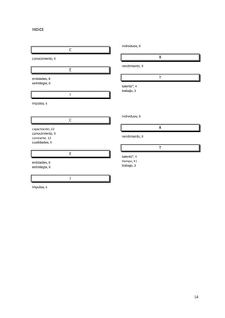 14
INDICE
C
conocimiento, 9
E
entidades, 8
estrategia, 6
I
impulsa, 6
individuos, 9
R
rendimiento, 9
T
talento", 4
trabajo, 3
C
capacitación, 12
conocimiento, 9
constante, 12
cualidades, 9
E
entidades, 8
estrategia, 6
I
impulsa, 6
individuos, 9
R
rendimiento, 9
T
talento", 4
tiempo, 11
trabajo, 3
 