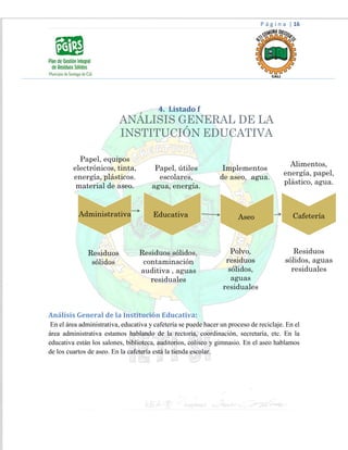 P á g i n a | 16
4. Listado f
Análisis General de la Institución Educativa:
En el área administrativa, educativa y cafetería se puede hacer un proceso de reciclaje. En el
área administrativa estamos hablando de la rectoría, coordinación, secretaría, etc. En la
educativa están los salones, biblioteca, auditorios, coliseo y gimnasio. En el aseo hablamos
de los cuartos de aseo. En la cafetería está la tienda escolar.
 