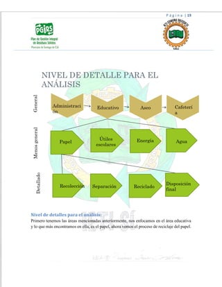 P á g i n a | 19
Nivel de detalles para el análisis:
Primero tenemos las áreas mencionadas anteriormente, nos enfocamos en el área educativa
y lo que más encontramos en ella, es el papel, ahora vemos el proceso de reciclaje del papel.
 